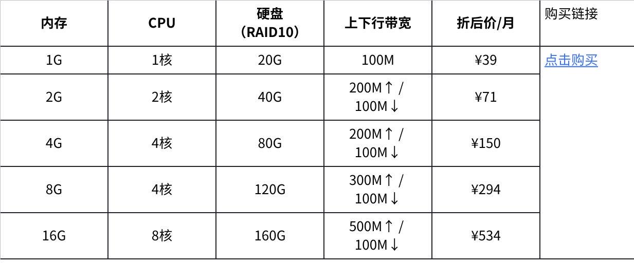 【ZORO】64/66段美国双ISP上线|6月王炸特惠 ·限时最低可享5折