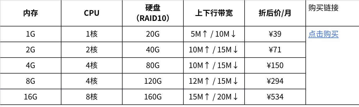【ZORO】64/66段美国双ISP上线|6月王炸特惠 ·限时最低可享5折