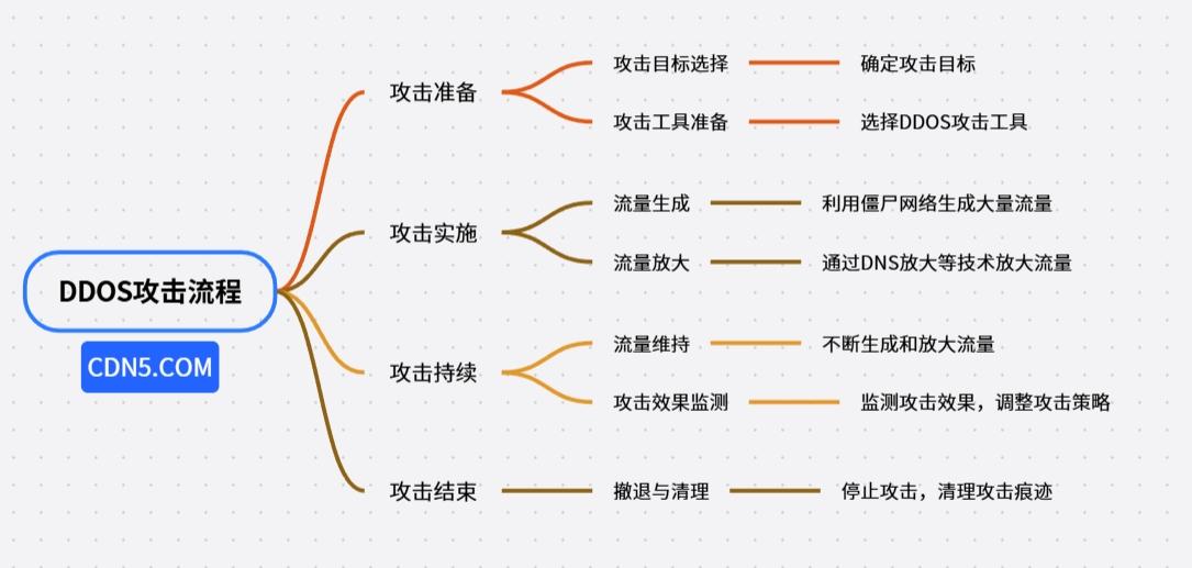 企业级DDoS防护解决方案:2025年十大平台性能与安全深度解析!