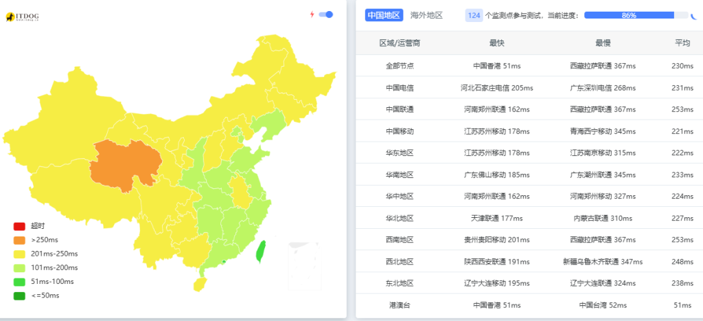 莱卡云(lcayun.com)是一家国内正规备案的云服务器商家,莱卡云日本双ISP原生住宅IP的VPS