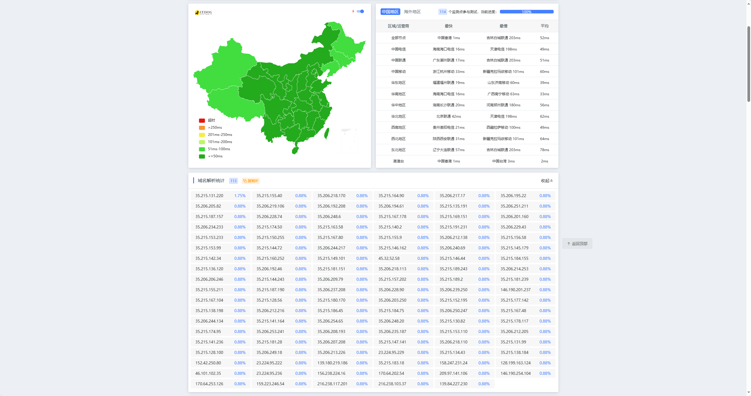 CNMCDN防护系统