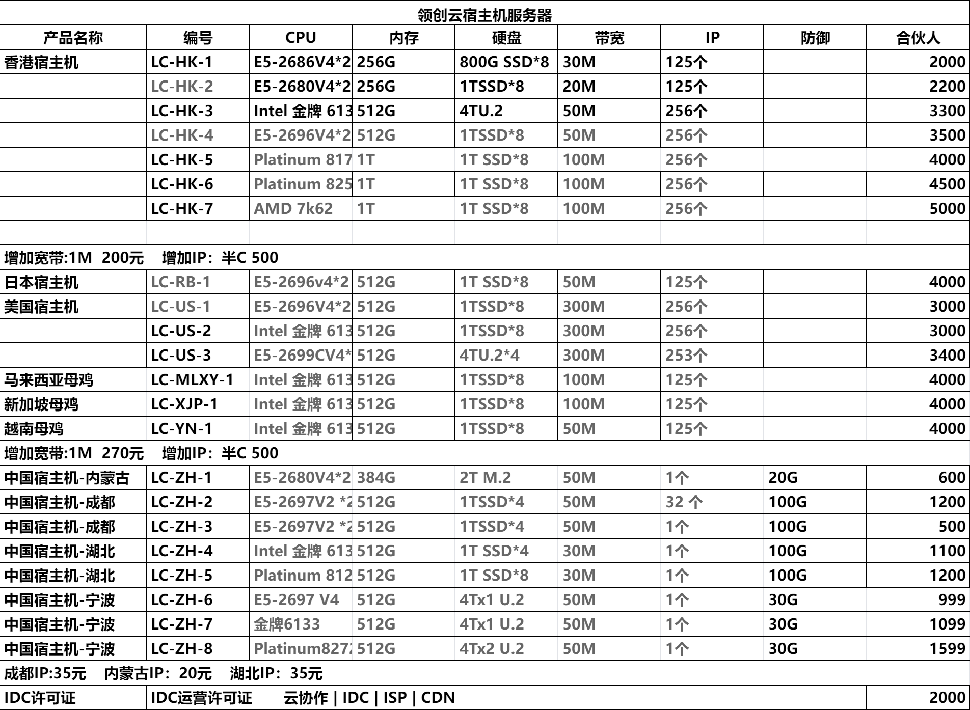 领创云 -香港美国免备案服务器 低至19.9/月BGP物理机199/月