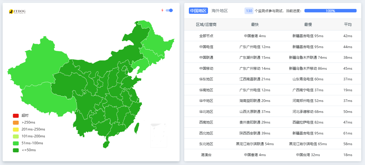 智渝云香港CN2云服务器低至6元起/月数量有限另有免费云电脑领取下方有测评报告！