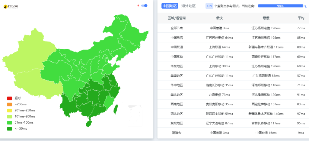 莱卡云:香港高防云服务器新品上线，300g亚太防御