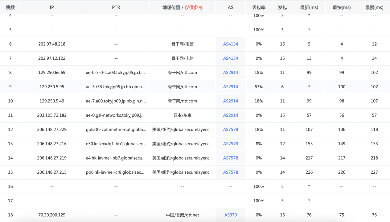 [触摸云]香港300G高防IP ￥120/个，大陆优化回程
