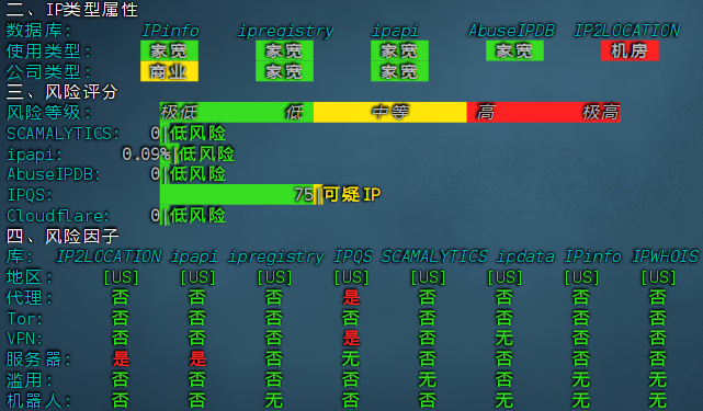 烟火云：30元/月/2核2G内存 /40G SSD空间/1TB流量/200Mbps端口/KVM/美国双ISP家宽/CMIN2&9929评测