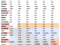 [触摸云]香港300G高防IP ￥120/个，大陆优化回程
