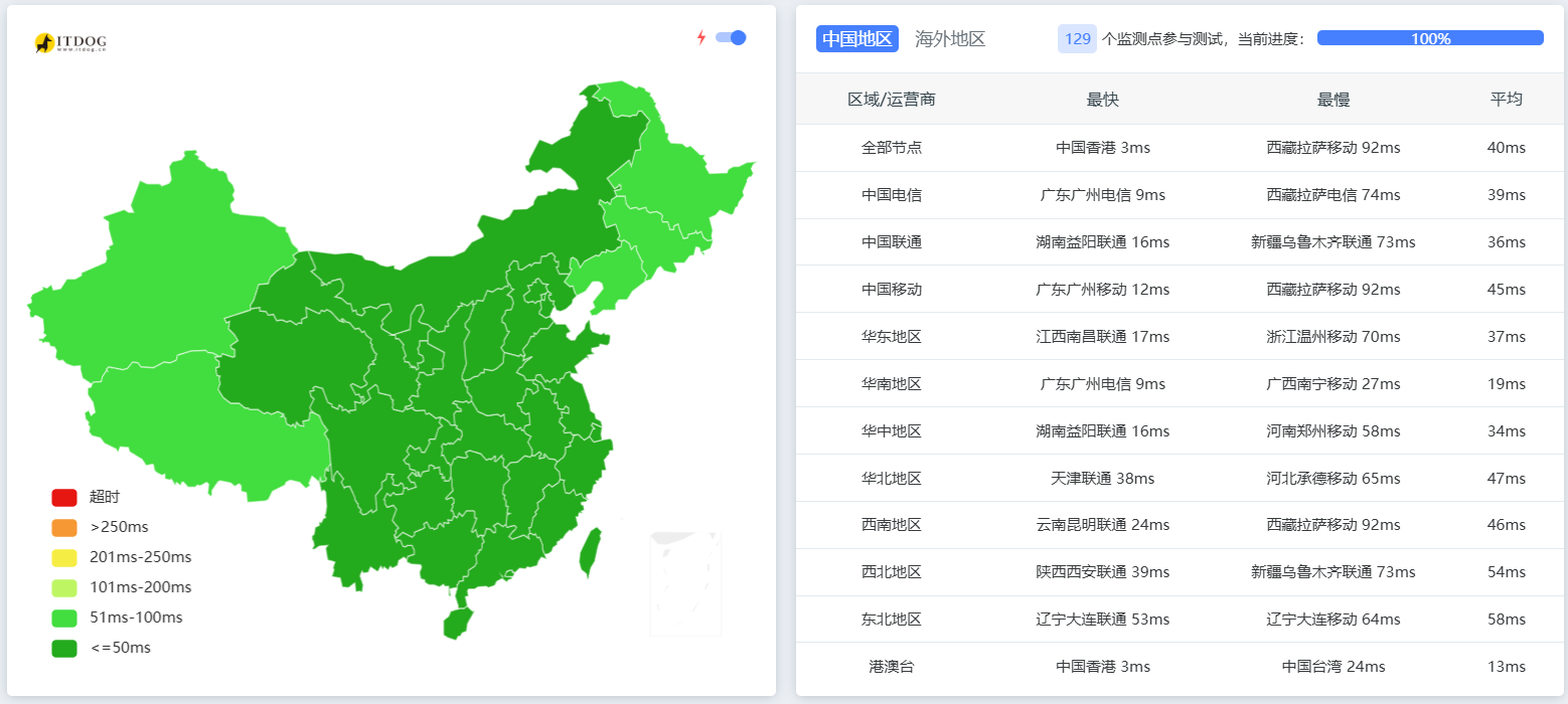 QVPS 大带宽精品服务器上线！香港100M低至15元起
