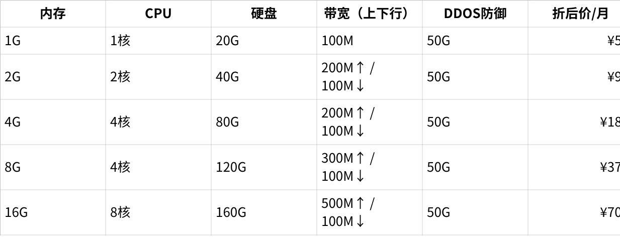 Zoro:美国 / 英国 原生 ISP 全面上新｜纯净高质量 IP 最高可享6折