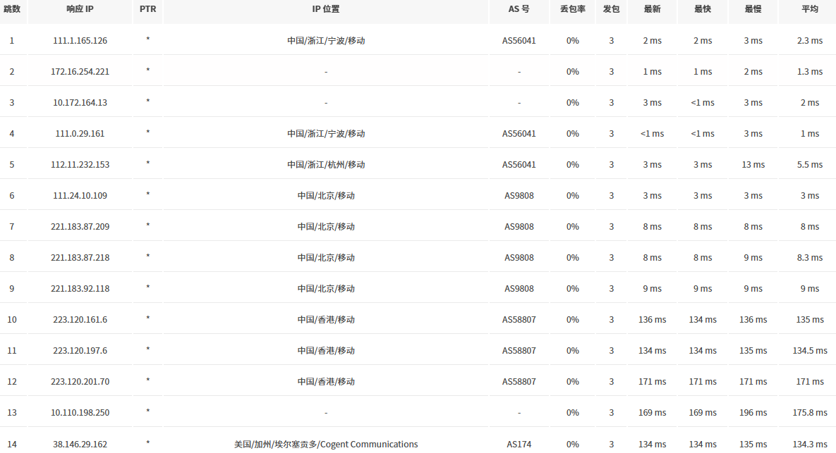 非凡云移动去程路由