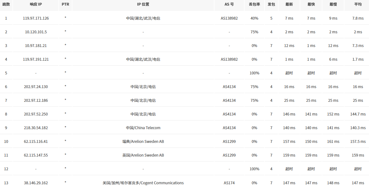 非凡云电信去程路由